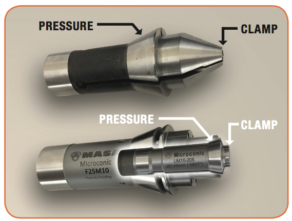 Microconic clamping force is directly over the workpiece at the end of the collet